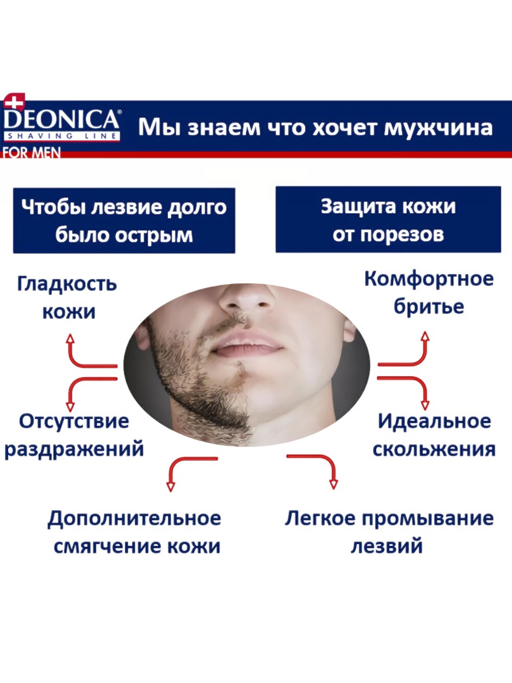 Deonica 5 лезвий For men Сменные кассеты для бритья 2шт 
