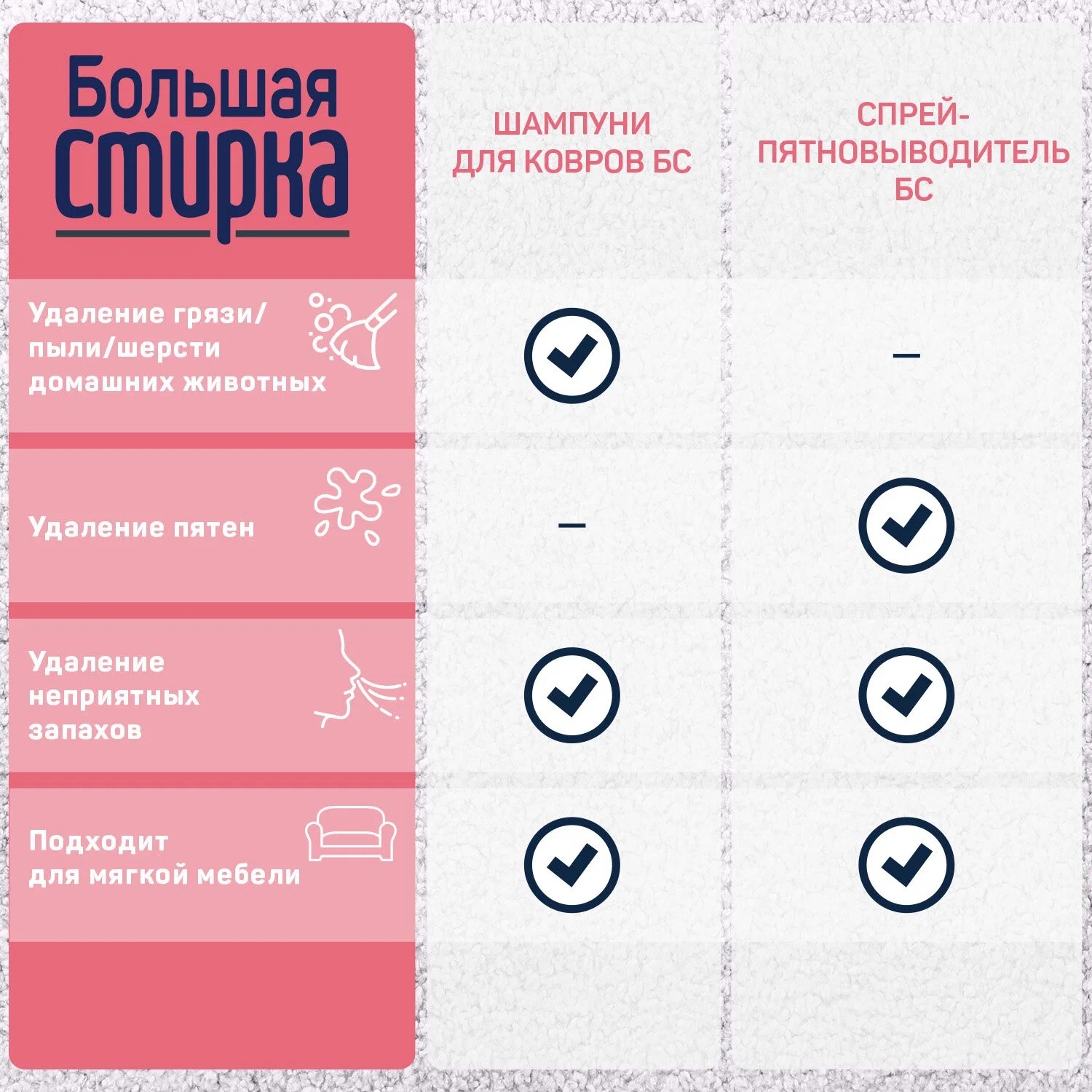 Большая стирка пятновыводитель Ковры пена 500мл