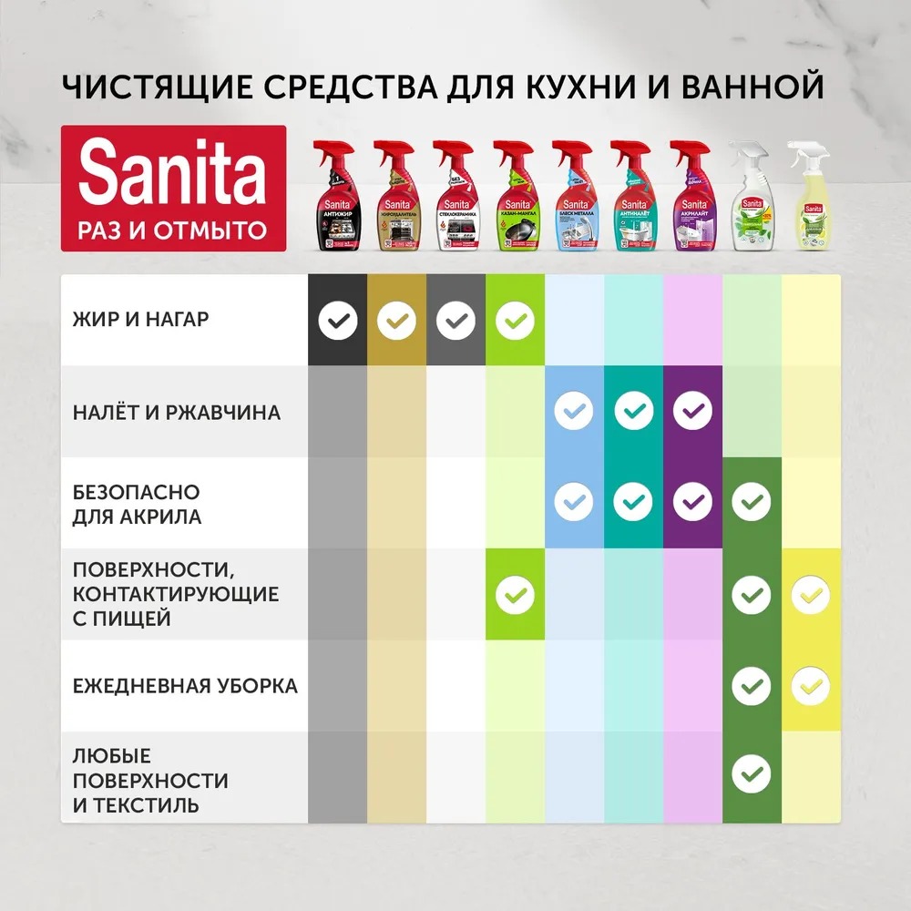 Санита Акрилайт средство для удаления известкового налета 500 мл