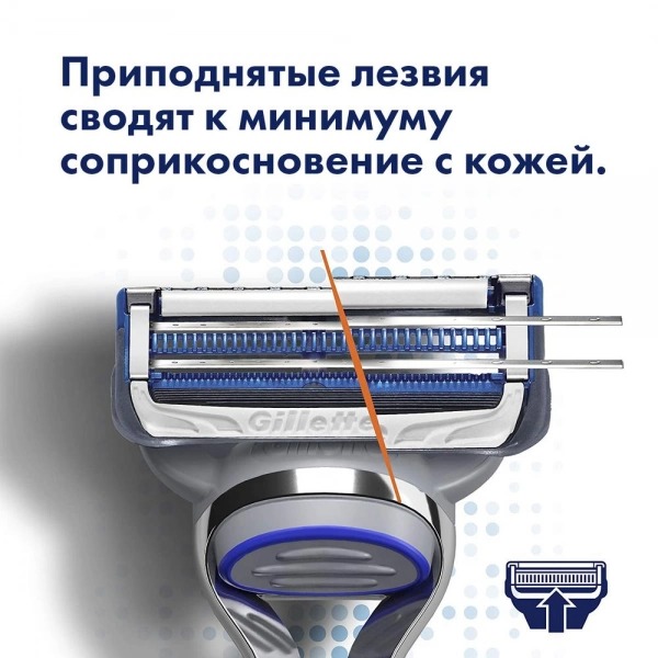 Skinguard Sensitive Кассеты для станка 4 шт