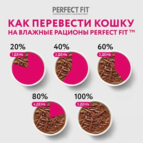 Perfect Fit влажный для взрослых кошек говядина 85/75гр