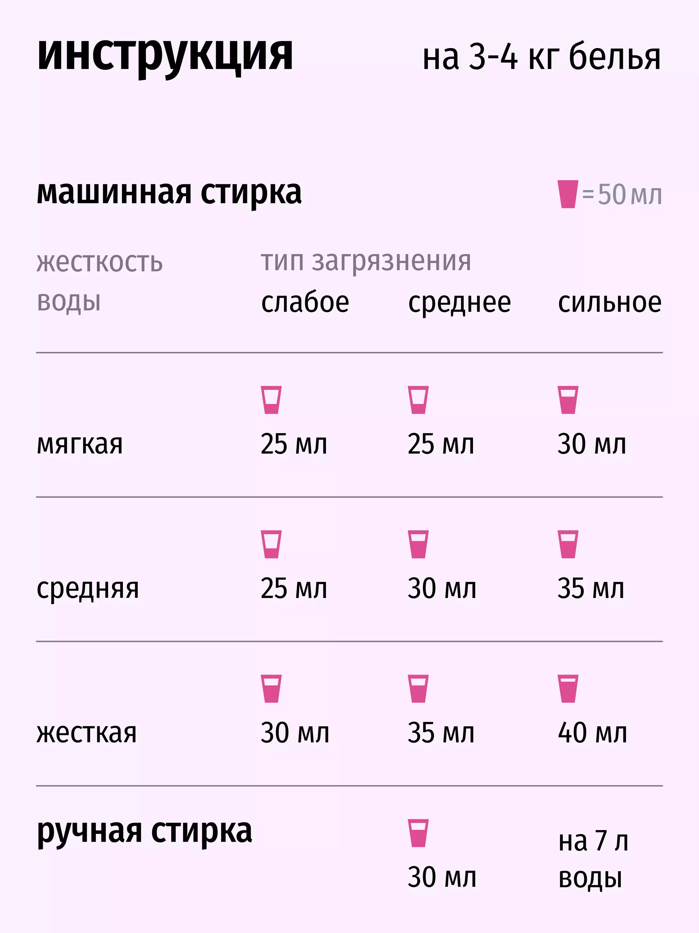 Semut Гель для стирки универсальный 3л