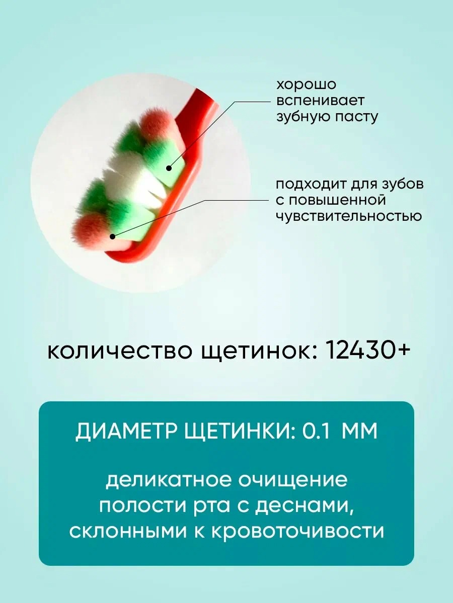 Corimo Зубная щетка Bleeding gums ультра мягкая цв.в ассортим.
