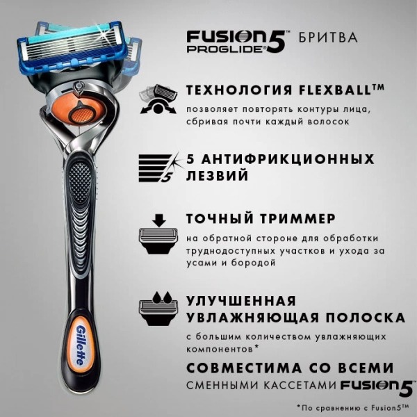 Fusion Proglide Flexball Станок для бритья + 3 сменные касеты