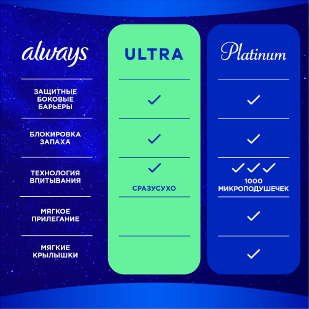 ALWAYS Ультра найт экстра защита deo duo 12 шт