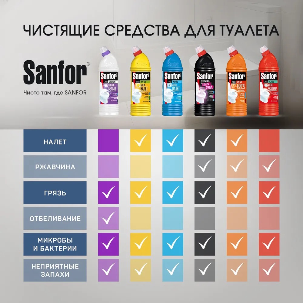 Санфор c хлором средство для чистки и дезинфекции 750мл