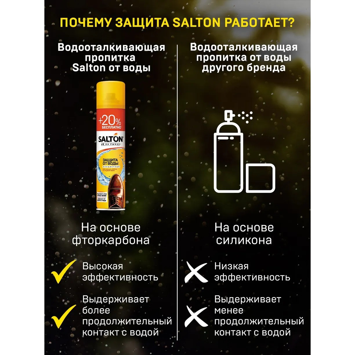 Salton Средство для защита от воды изделий из гладкой кожи,замши и нубука 250мл+50мл