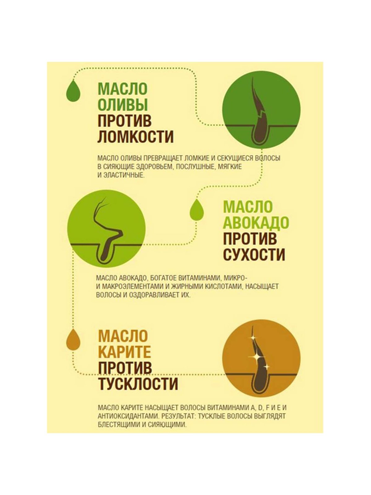 Фруктис бальзам-ополаскиватель 387мл (Тройное восстановление)