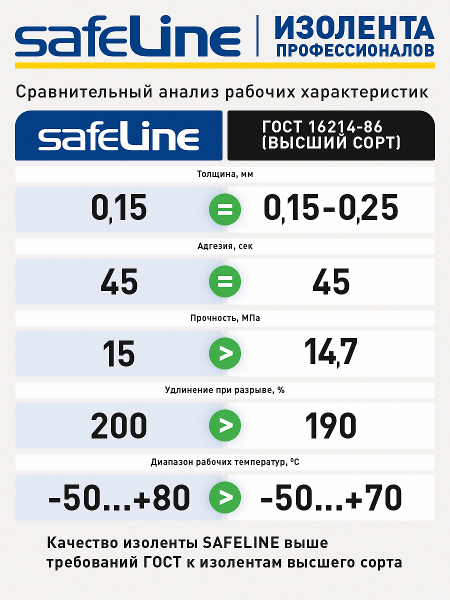 Изолента Safeline 15/20 синий