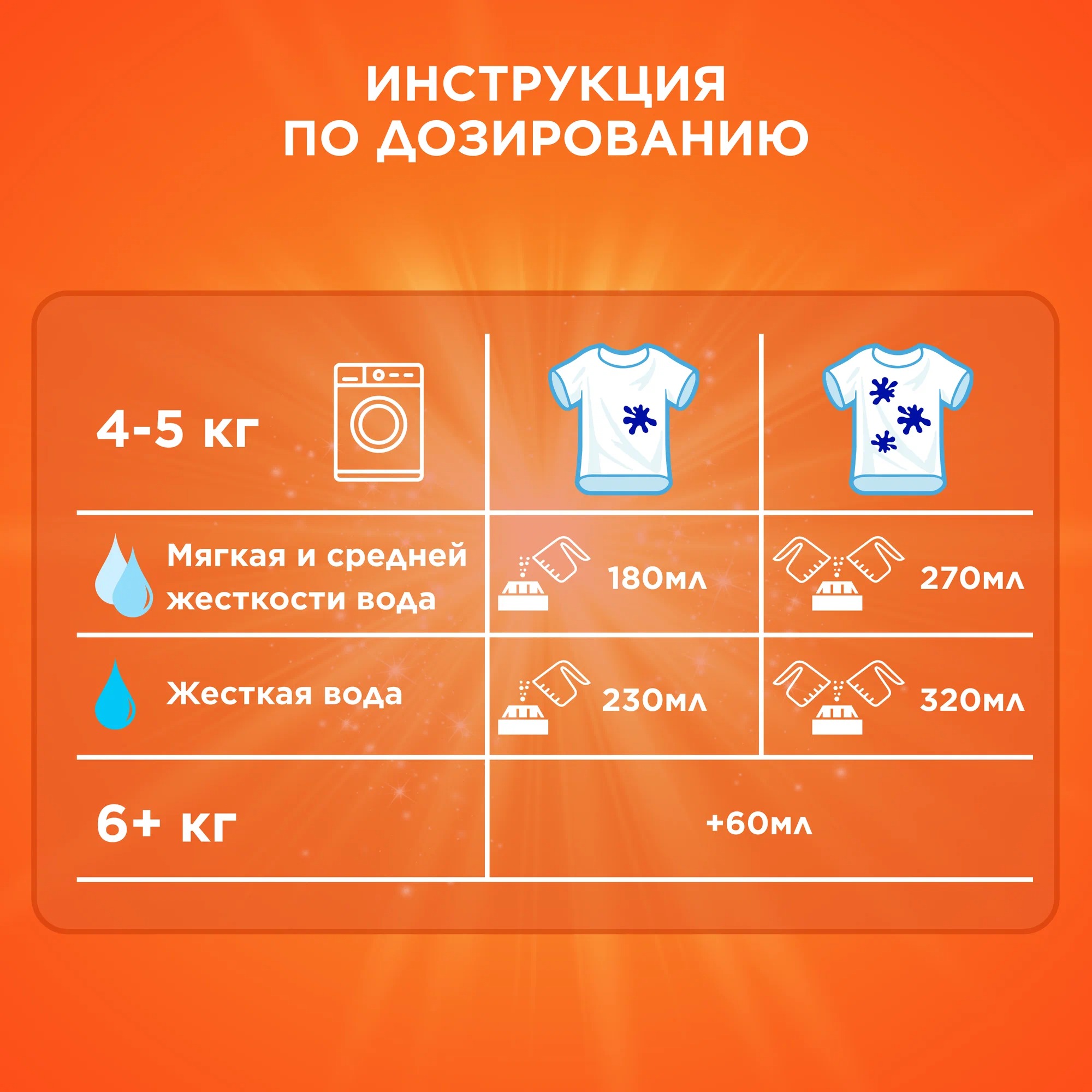 Тайд Автомат порошок 3кг (Color Lenor Scent)
