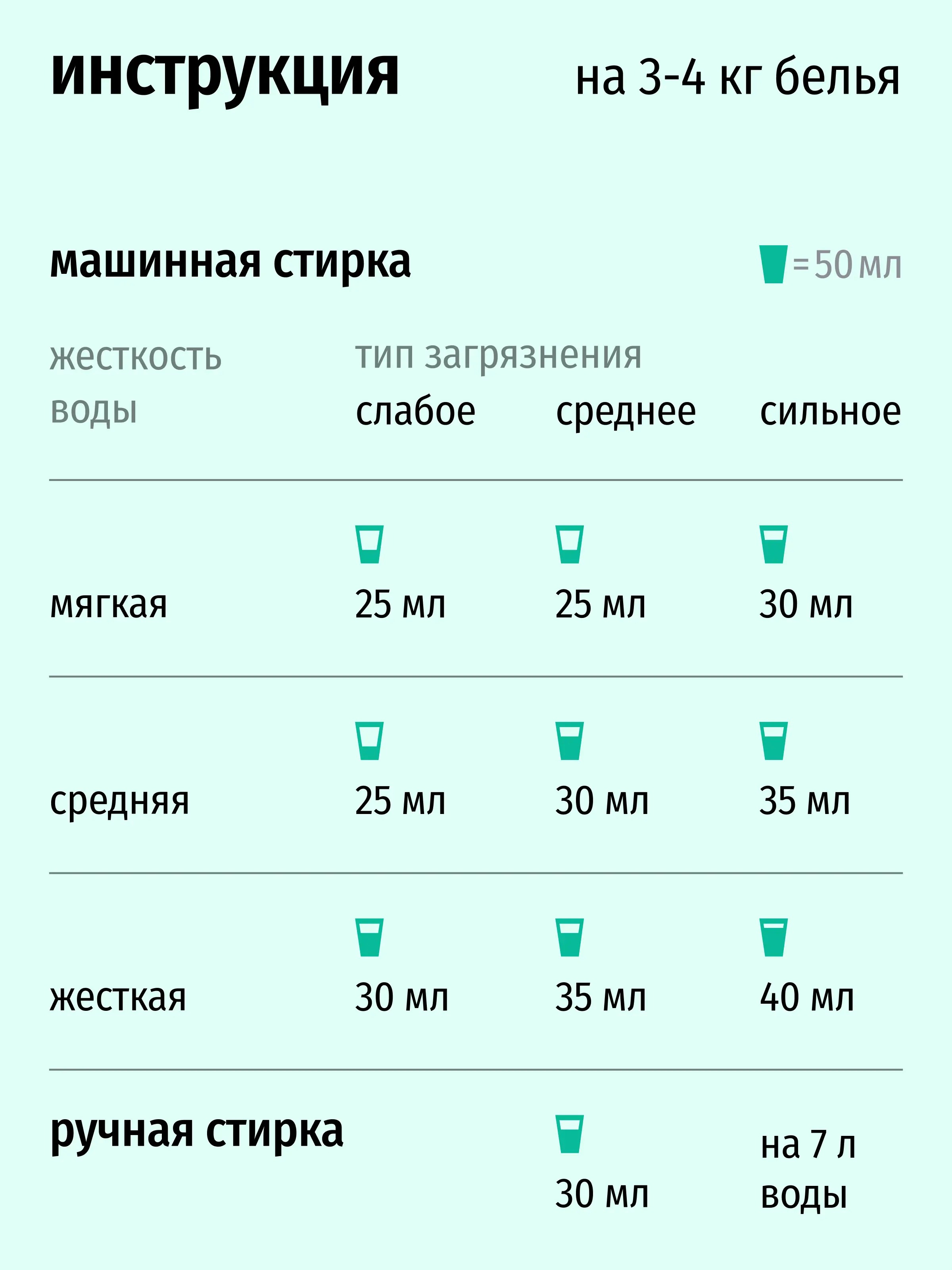 Semut Гель для стирки цветного белья 3л