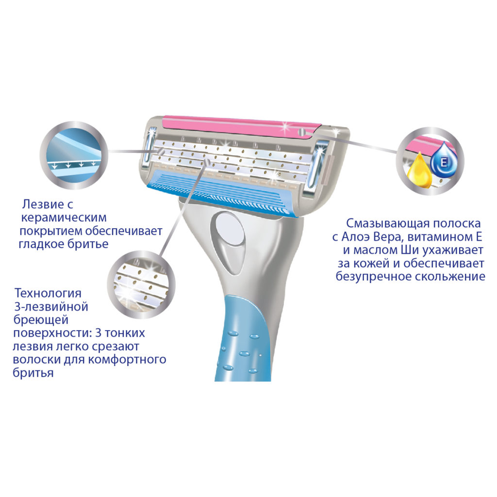 Deonica 3 лезвия For women Бритва безопасная со сменной кассетой 