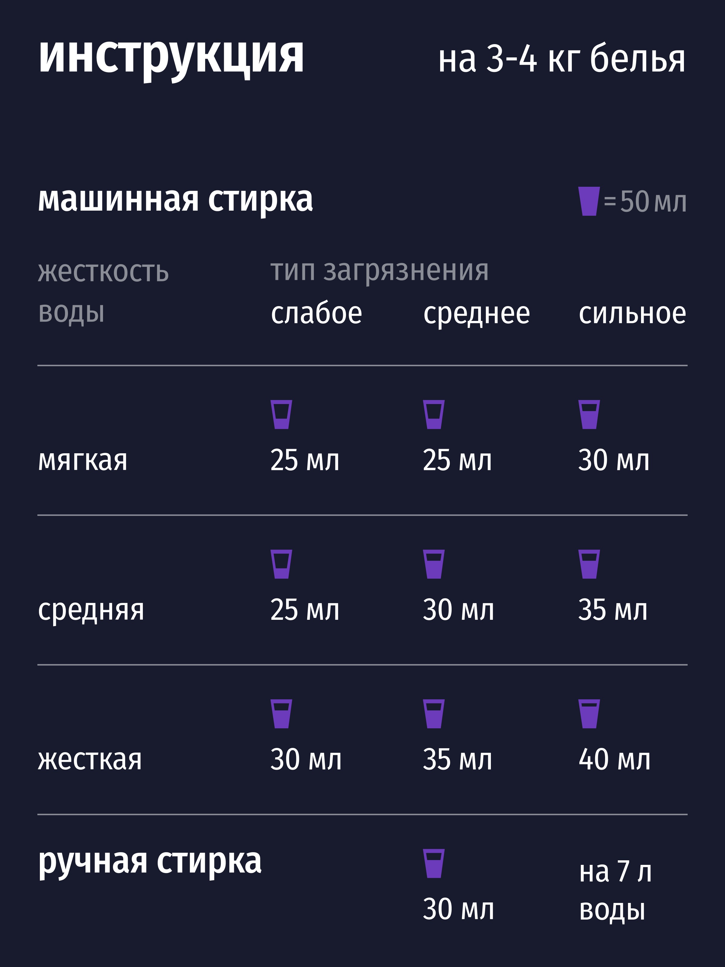 Semut Гель для стирки черного и темного белья 3л