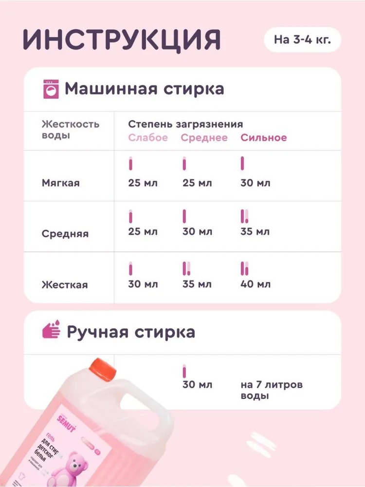 Semut Гель для стирки детского белья 5 литров NEW