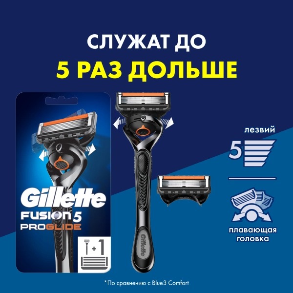 Fusion Proglide Flexball Станок для бритья с 2 кассетами
