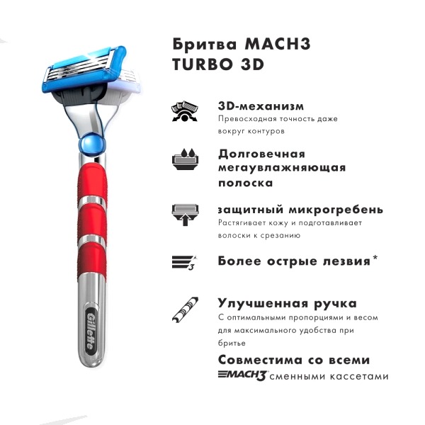 Mach3 Turbo 3D Бритва с 2 сменными кассетами Red