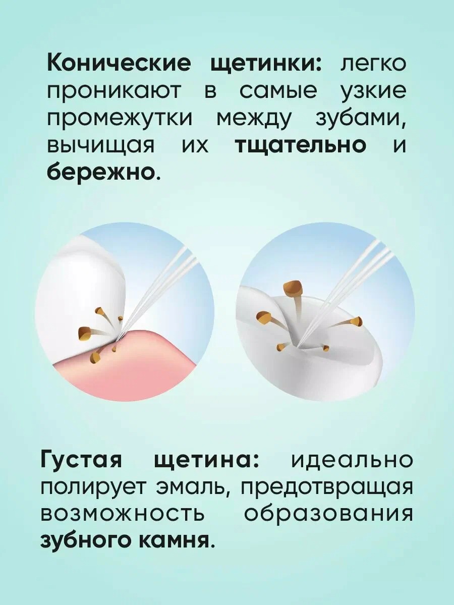 Corimo Зубная щетка Bleeding gums ультра мягкая цв.в ассортим.