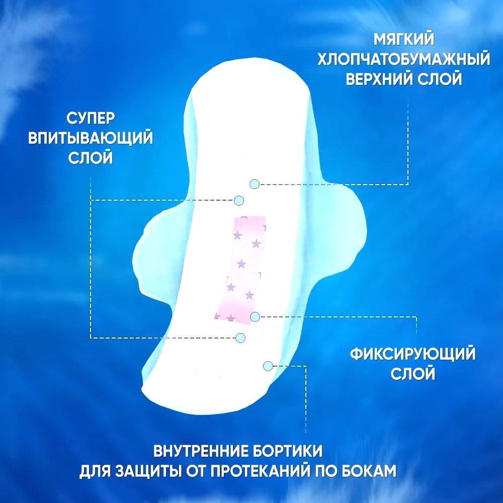 Прокладки ночные MINUOYI 5 капель 8шт