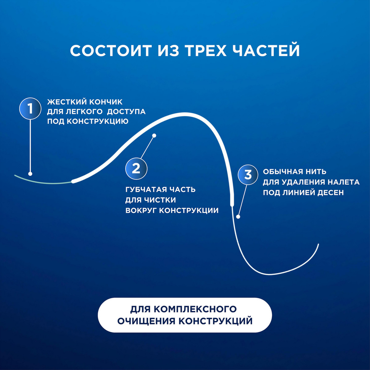 Зубная нить SuperFLoss  50 м