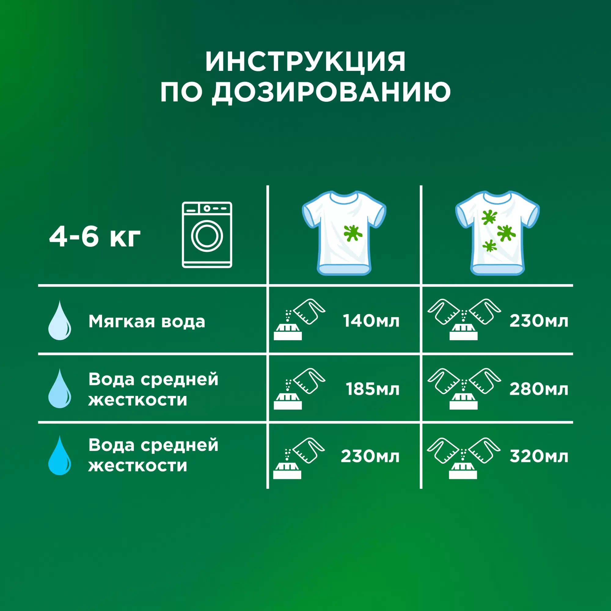 Ариель Автомат порошок 3кг (Ленор эффект воздушная свежесть)