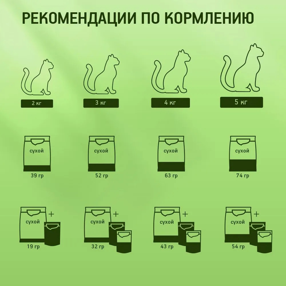 Kitekat сухой мясной пир 800гр 