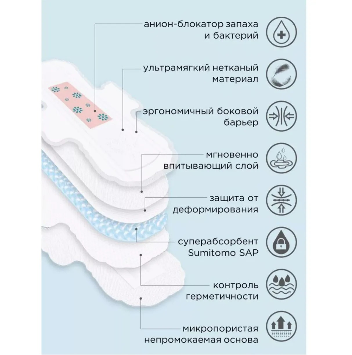 Corimo Впитывающие анатомической формы М 10 шт