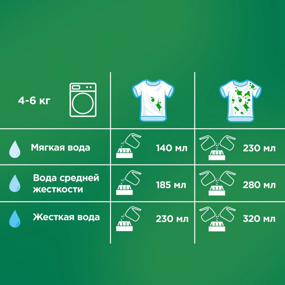 Ариель Автомат порошок Горный родник 3кг+мер.стакан