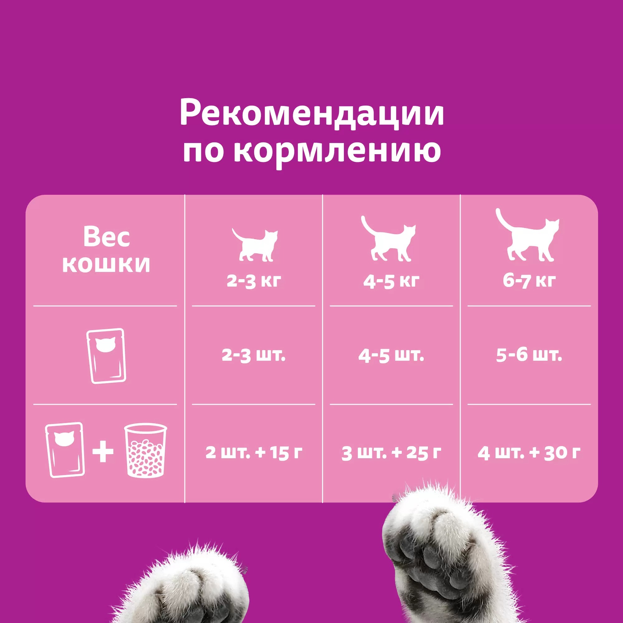 Whiskas влажный паштет говядина/печень 75/ 85гр м/уп