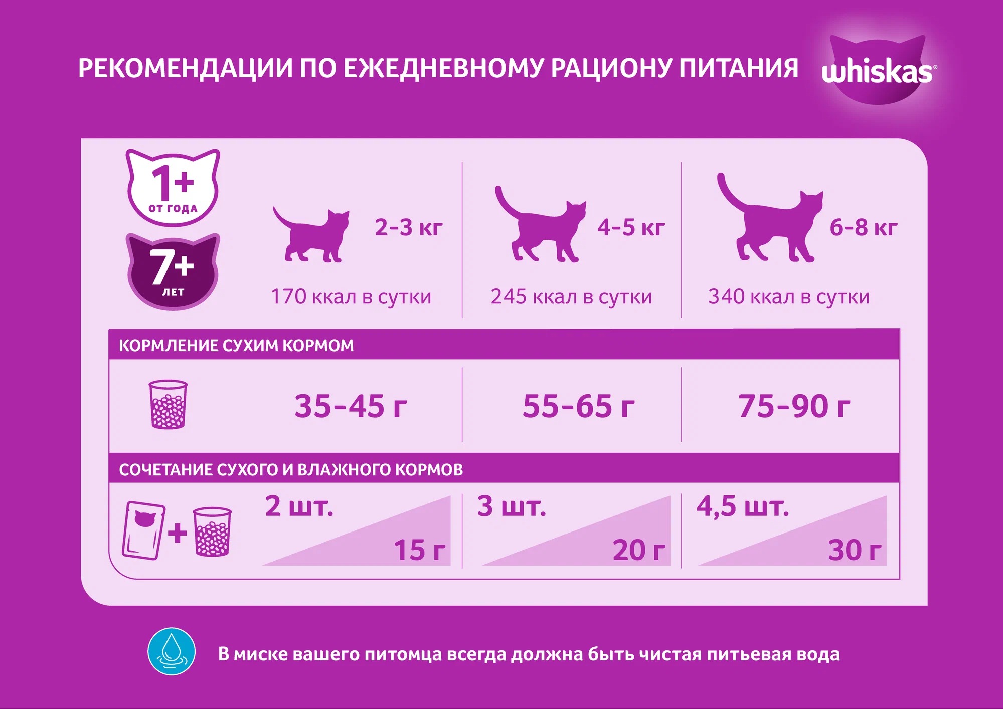 Whiskas подушечки паштет курица/индейка 800гр