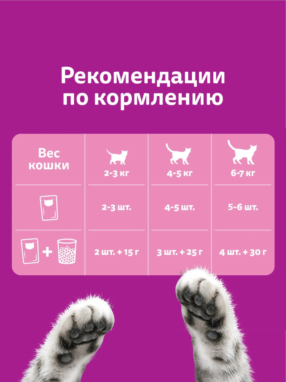 Whiskas Влажное желе Индейка Кролик 75г