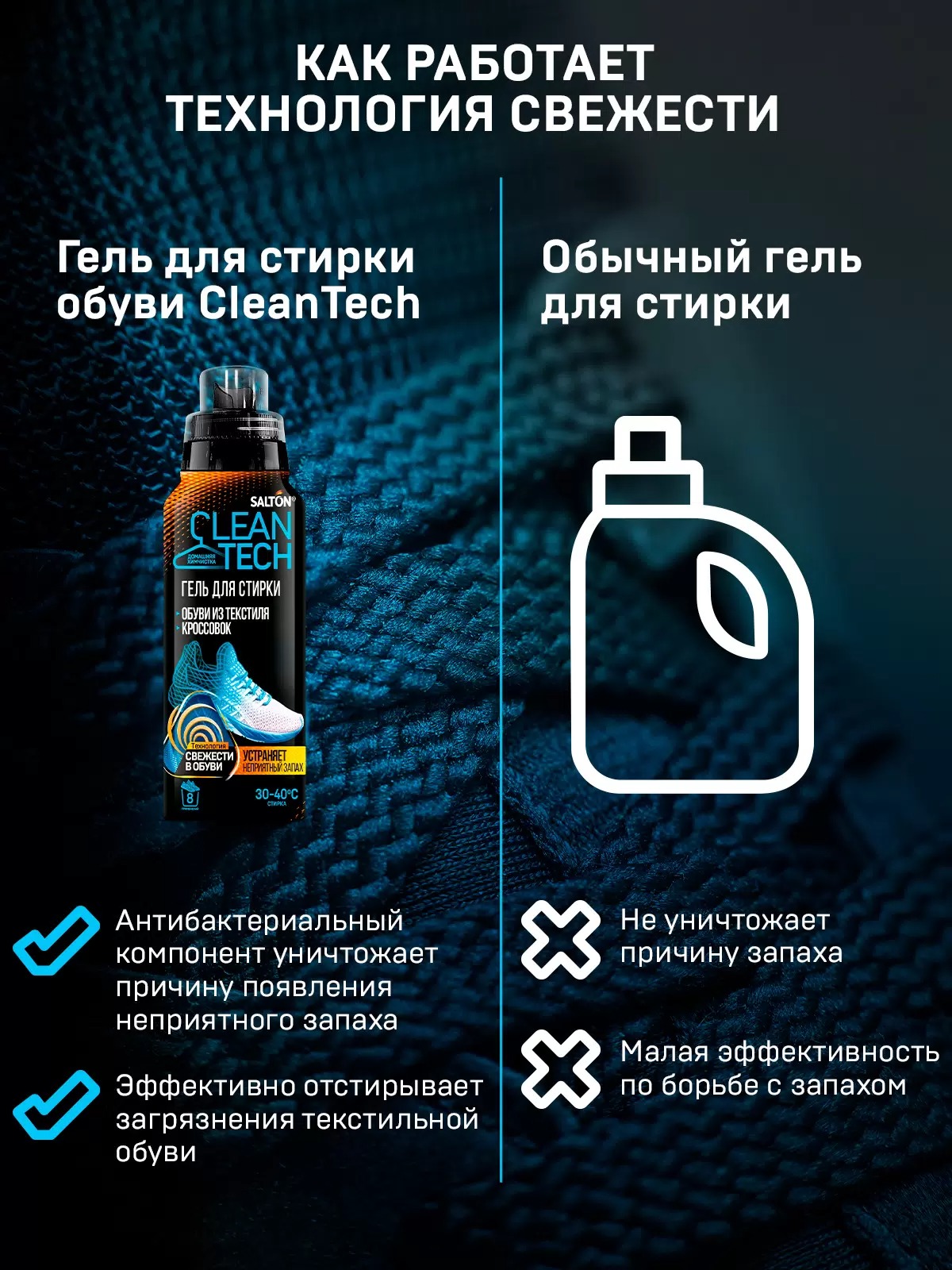 Salton CleanTech Гель для стирки текстильной обуви и кроссовок 250 мл