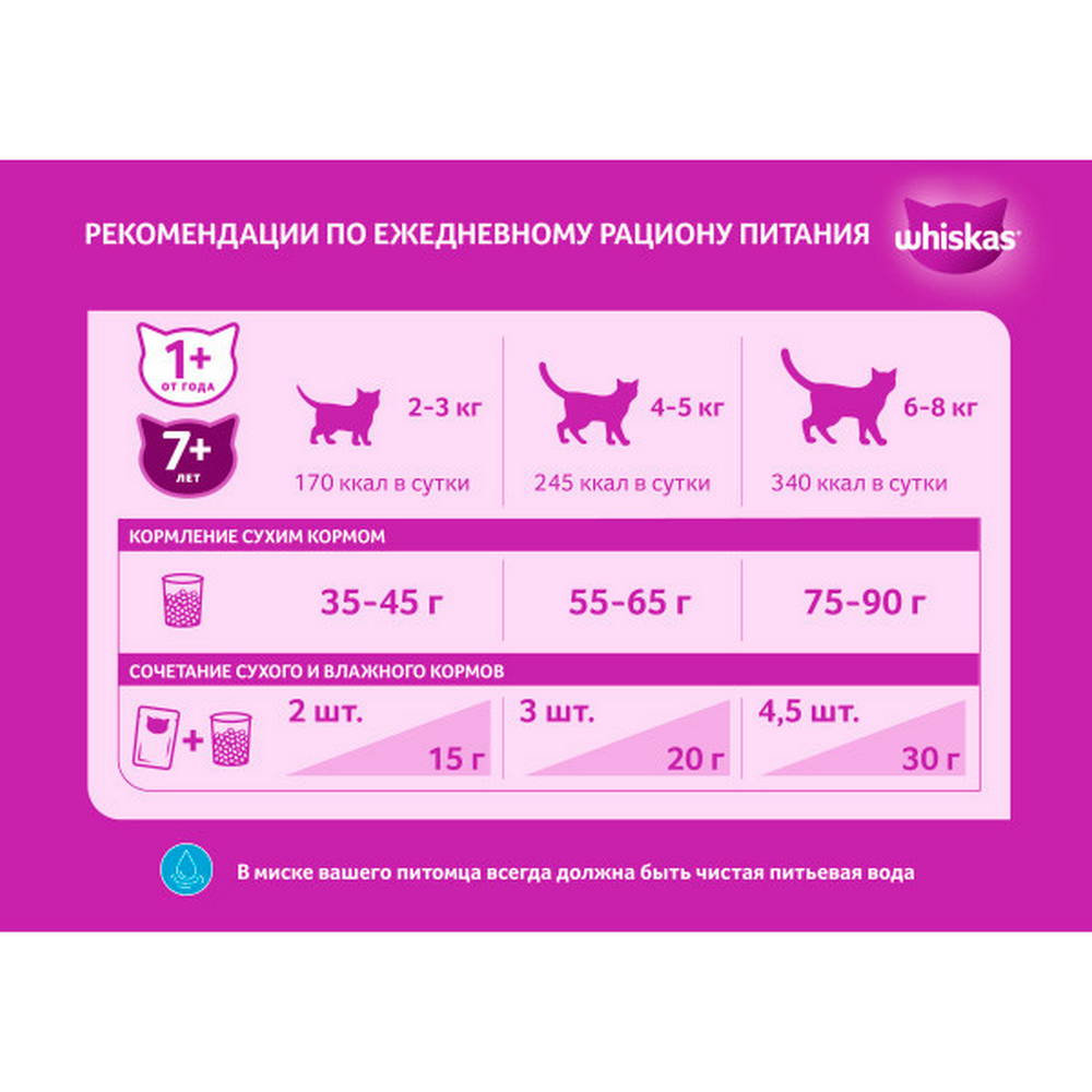 Whiskas подушечки паштет говядина 800гр