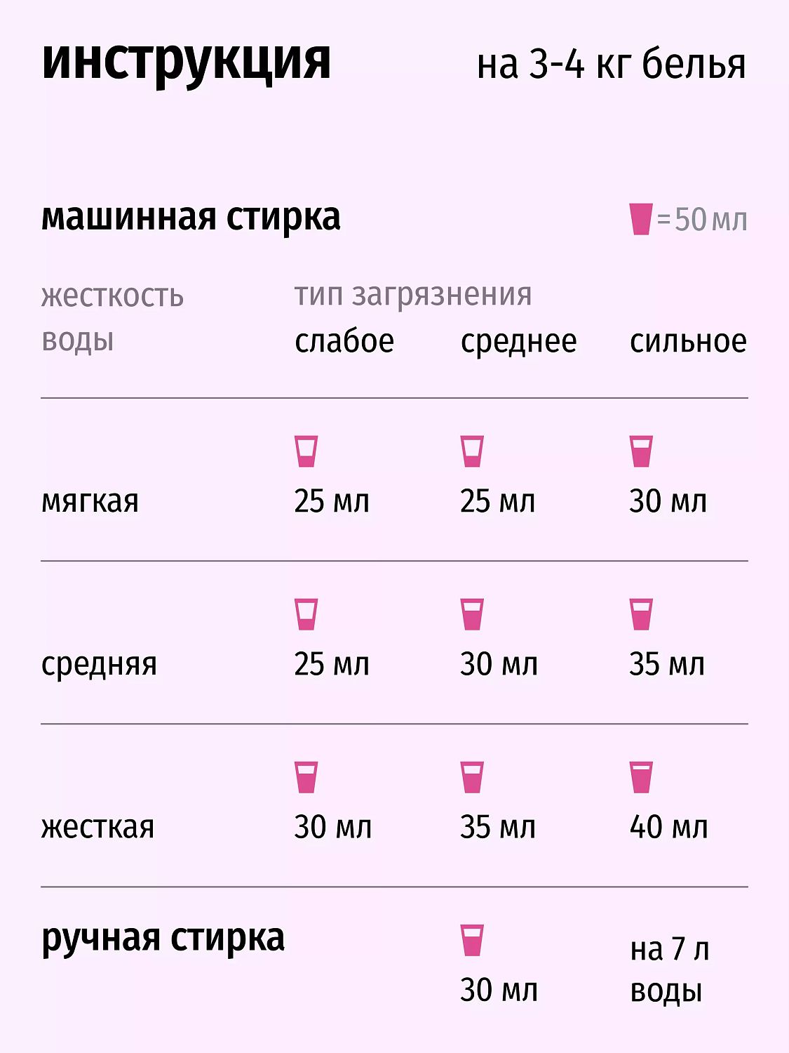 Semut Гель для стирки универсальный 3л