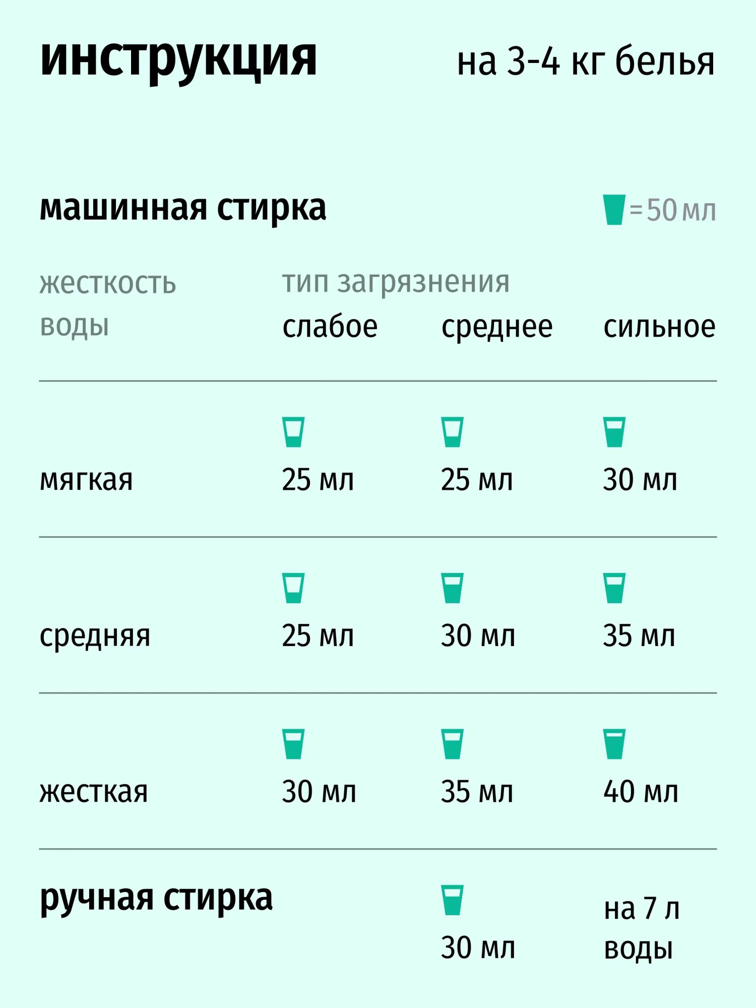 Semut Гель для стирки цветного белья 3л