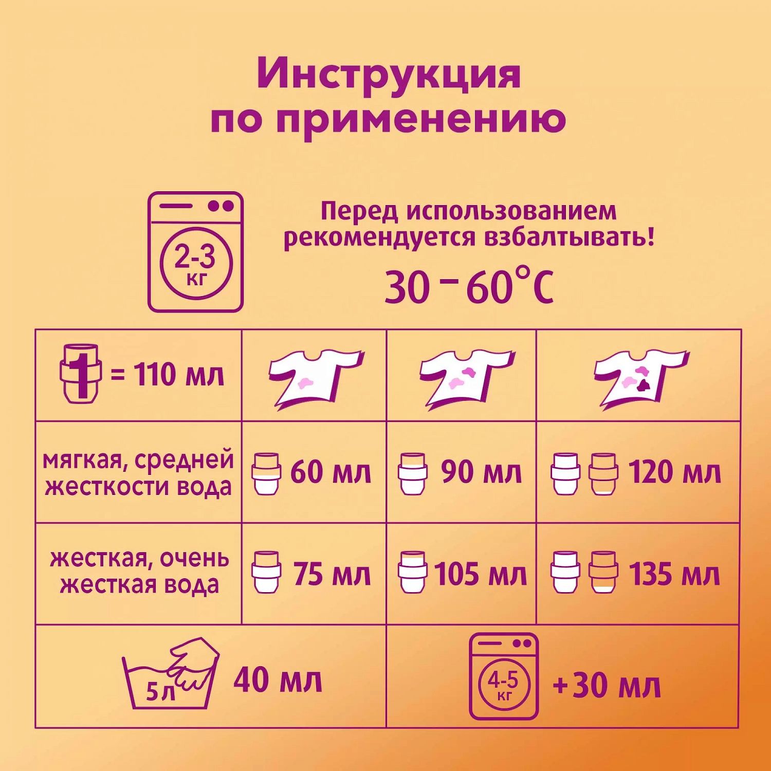 Ласка Уход и восстановление для стирки 1000мл