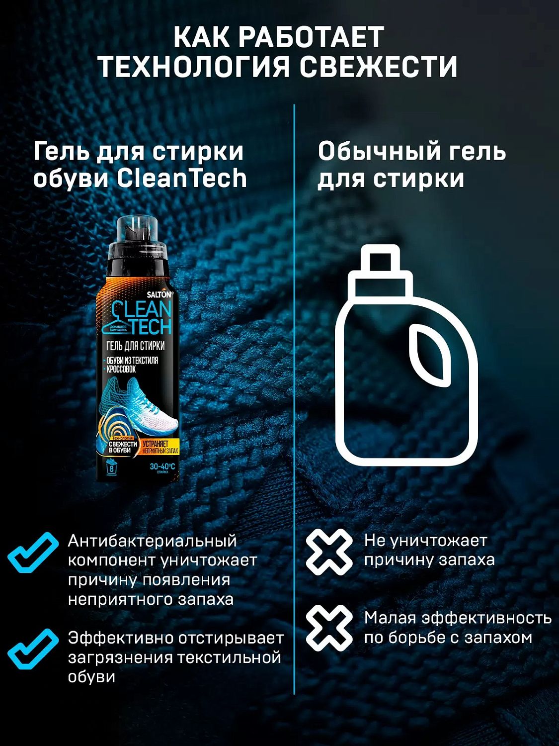 Salton CleanTech Гель для стирки текстильной обуви и кроссовок 250 мл