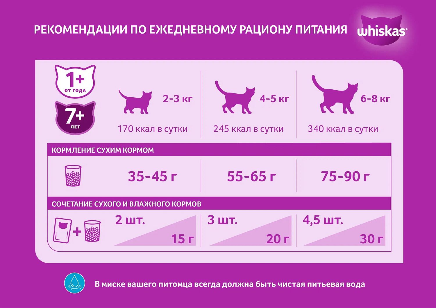 Whiskas подушечки паштет курица/индейка 800гр