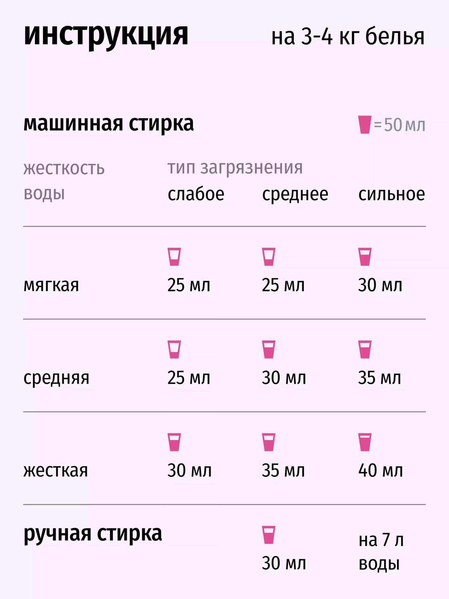 Semut Гель для стирки детского белья 3л